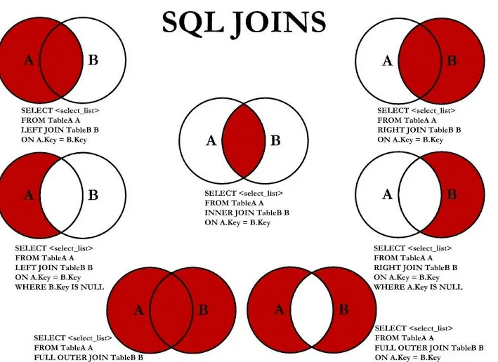 Teoría de conjuntos en MySQL con select join